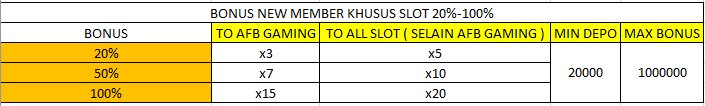 Bonus new member khusus slot Bonus new member khusus slot 20% - 100%