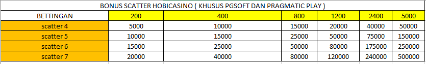 Bonus scatter Bonus scatter